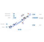 Accelonix Software